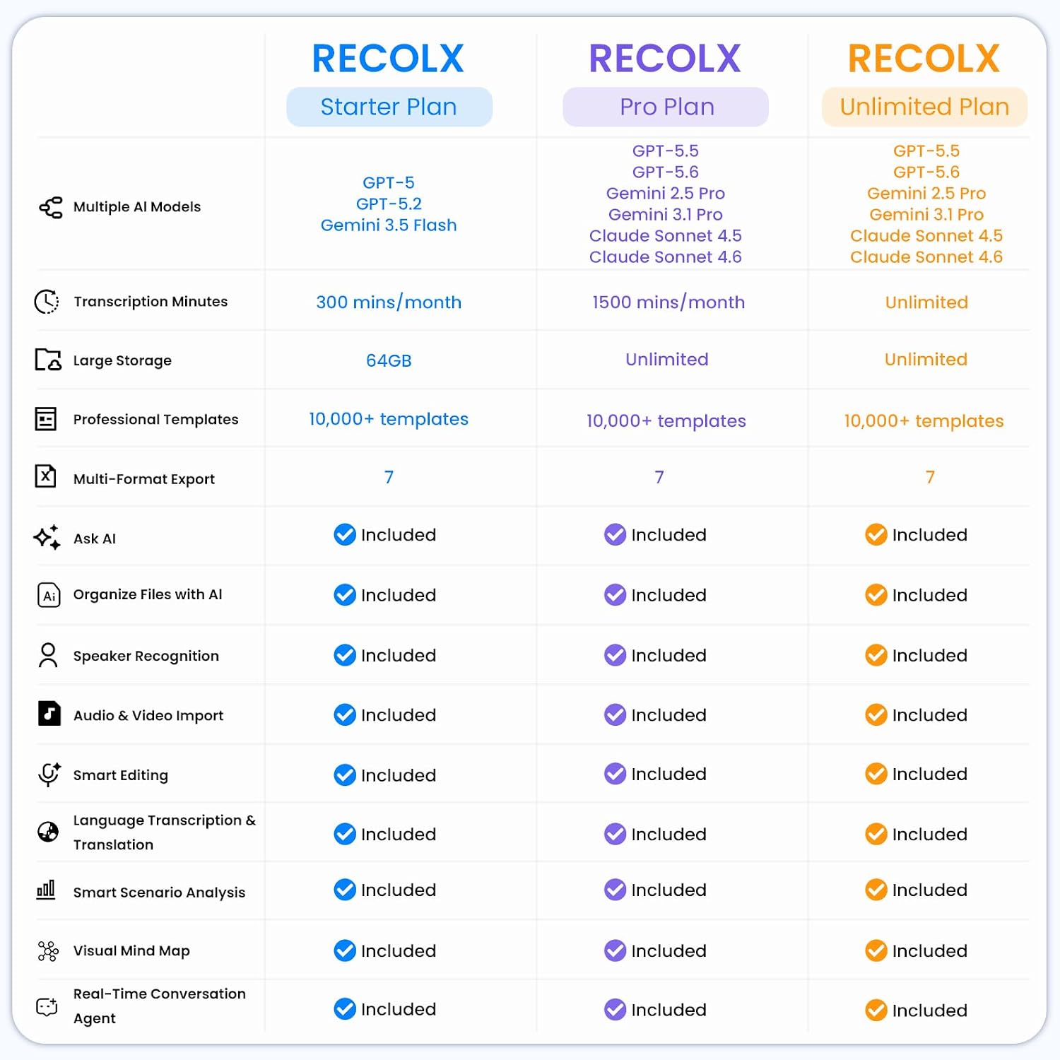 Recolx AI Earbuds & AI Annual Pro Plan